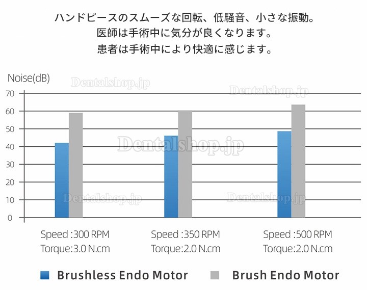 Woodpecker Endo Smart+ 歯科用コードレス根管治療機器 根管モーター 往復運動モード付き